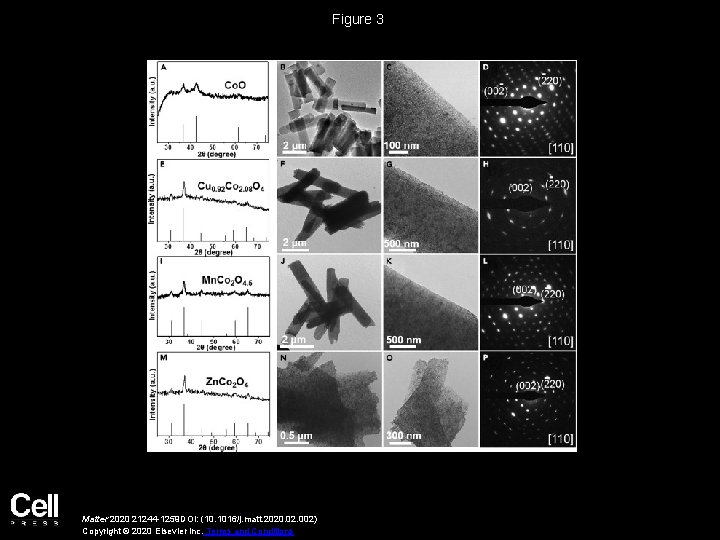 Figure 3 Matter 2020 21244 -1259 DOI: (10. 1016/j. matt. 2020. 02. 002) Copyright