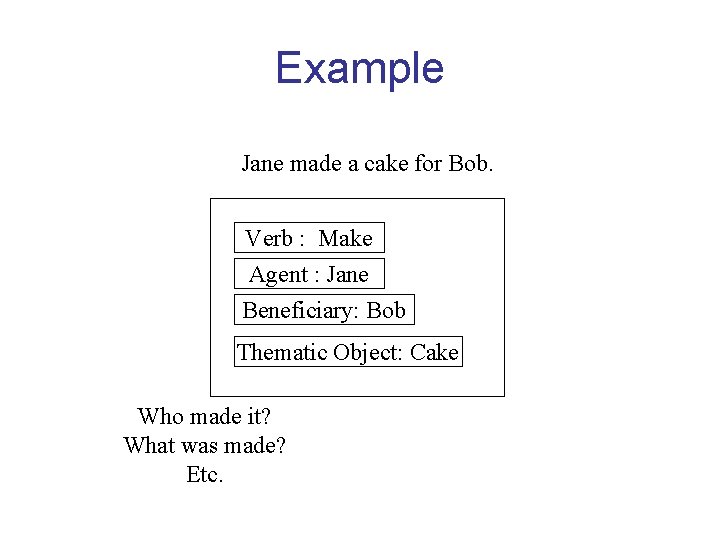 Example Jane made a cake for Bob. Verb : Make Agent : Jane Beneficiary: