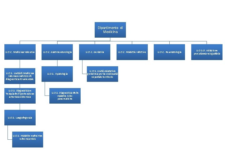 Dipartimento di Medicina U. O. C. Medicina Valentini U. O. C. Gastroenterologia U. O.
