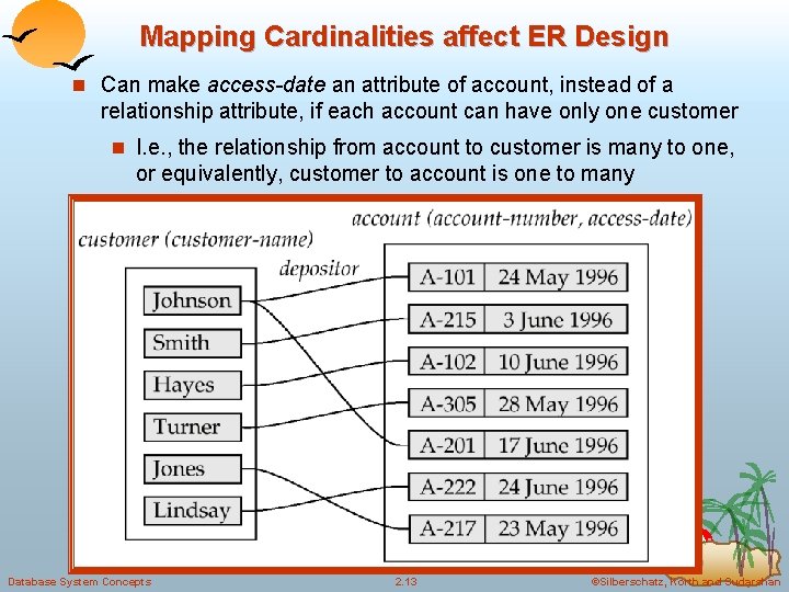Mapping Cardinalities affect ER Design n Can make access-date an attribute of account, instead