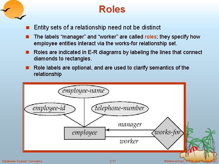 Roles n Entity sets of a relationship need not be distinct n The labels