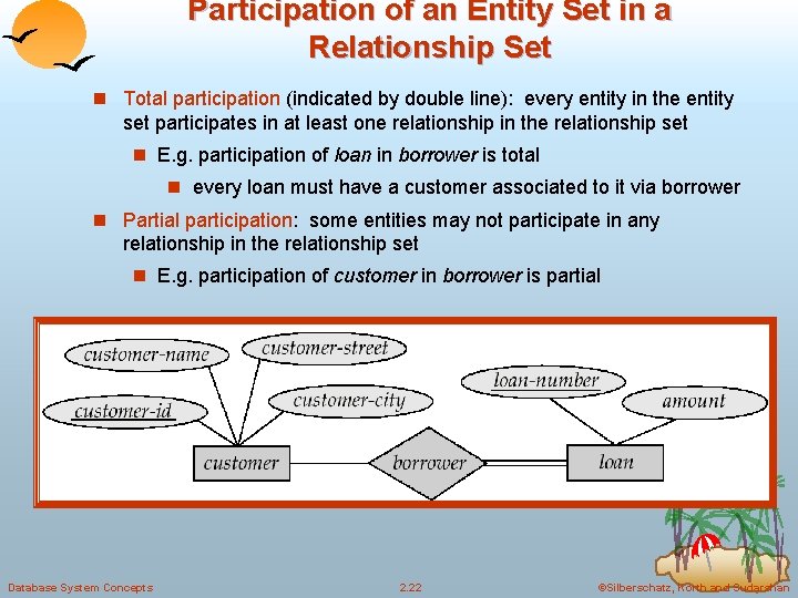 Participation of an Entity Set in a Relationship Set n Total participation (indicated by