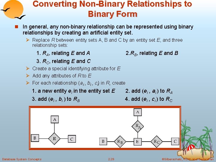 Converting Non-Binary Relationships to Binary Form n In general, any non-binary relationship can be