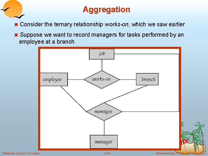 Aggregation n Consider the ternary relationship works-on, which we saw earlier n Suppose we