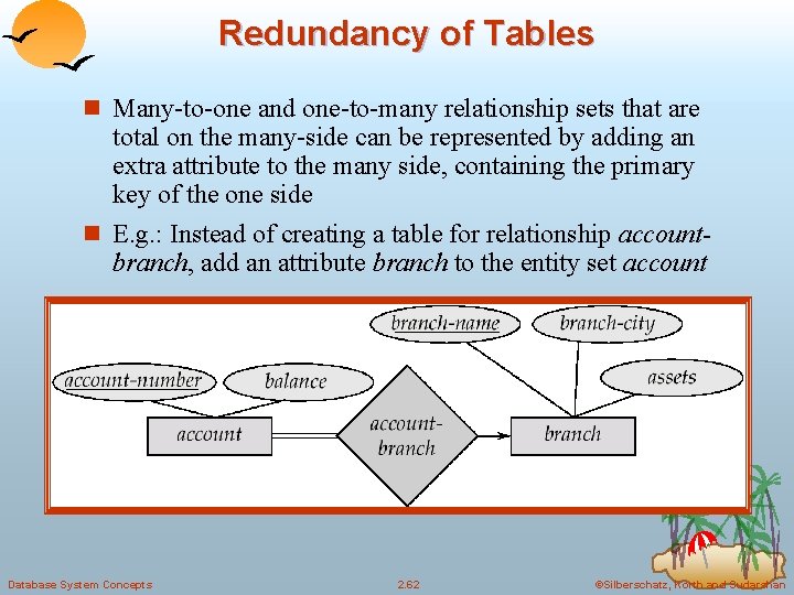 Redundancy of Tables n Many-to-one and one-to-many relationship sets that are total on the