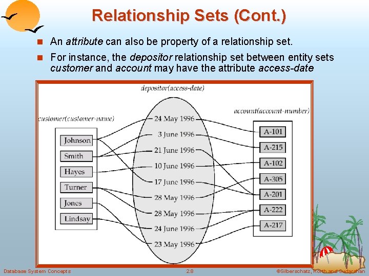 Relationship Sets (Cont. ) n An attribute can also be property of a relationship