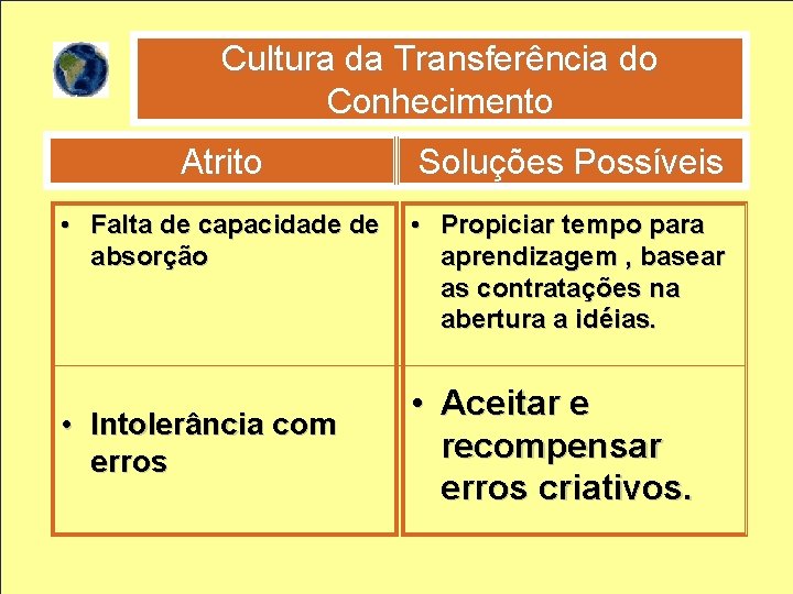 Cultura da Transferência do Conhecimento Atrito Soluções Possíveis • Falta de capacidade de absorção