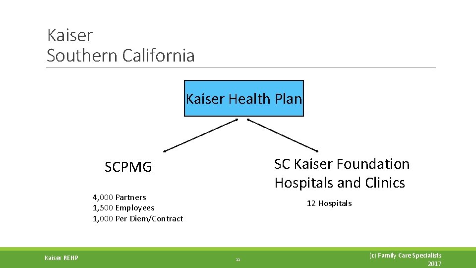 Kaiser Southern California Kaiser Health Plan SC Kaiser Foundation Hospitals and Clinics SCPMG 4,