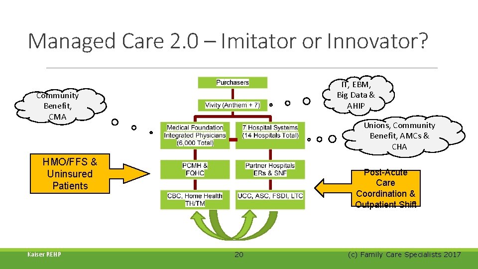 Managed Care 2. 0 – Imitator or Innovator? IT, EBM, Big Data & AHIP