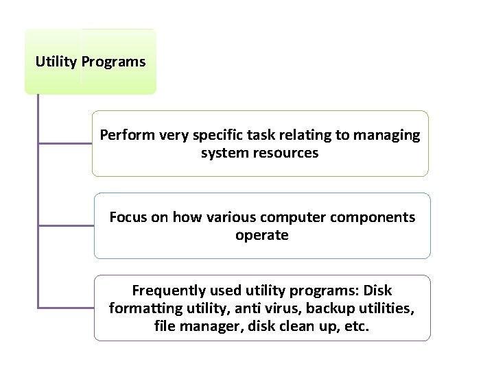 Utility Programs Perform very specific task relating to managing system resources Focus on how