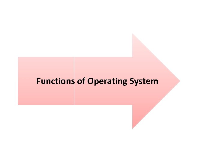 Functions of Operating System 