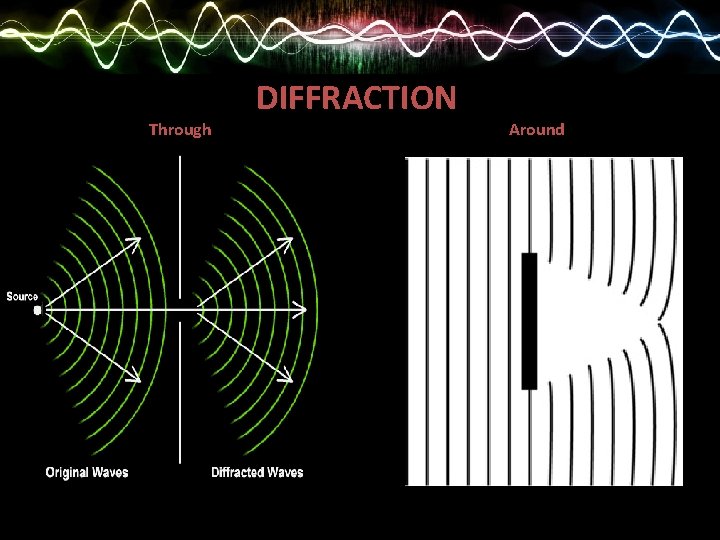 Through DIFFRACTION Around 