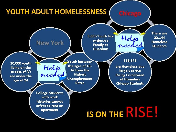 YOUTH ADULT HOMELESSNESS New York College Students with work histories cannot afford to rent