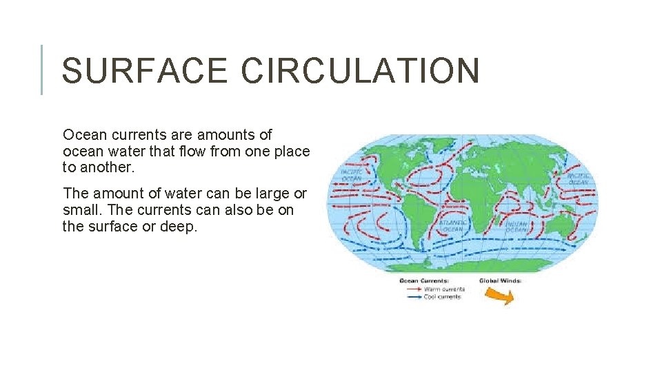 SURFACE CIRCULATION Ocean currents are amounts of ocean water that flow from one place