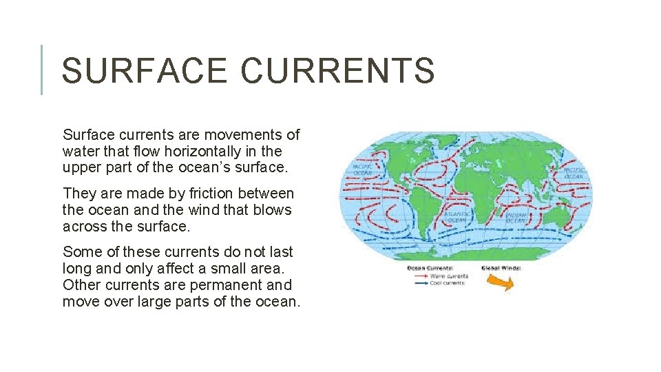 SURFACE CURRENTS Surface currents are movements of water that flow horizontally in the upper