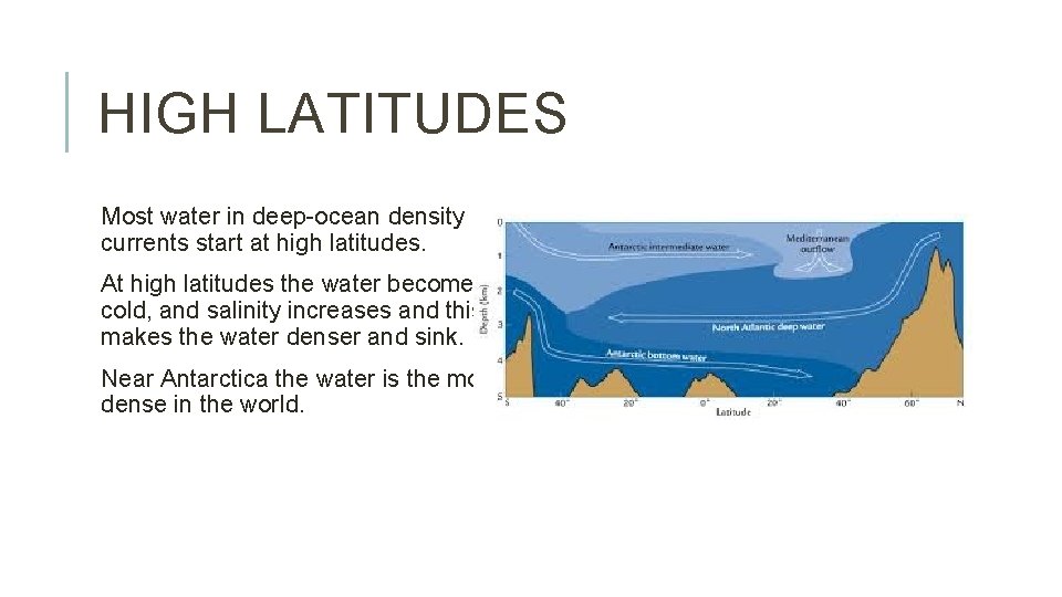 HIGH LATITUDES Most water in deep-ocean density currents start at high latitudes. At high