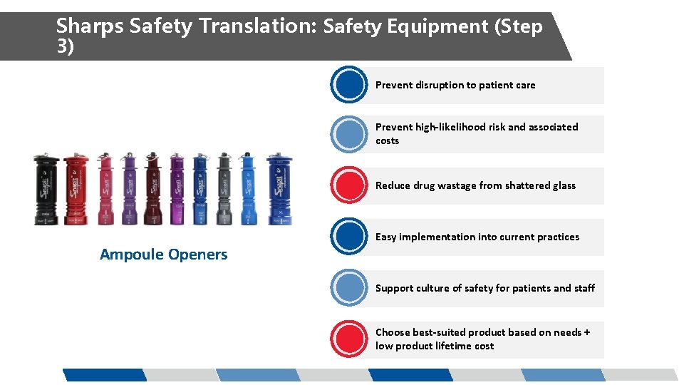 Sharps Safety Translation: Safety Equipment (Step 3) Prevent disruption to patient care Prevent high-likelihood