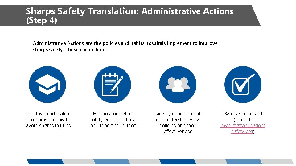 Sharps Safety Translation: Administrative Actions (Step 4) Administrative Actions are the policies and habits