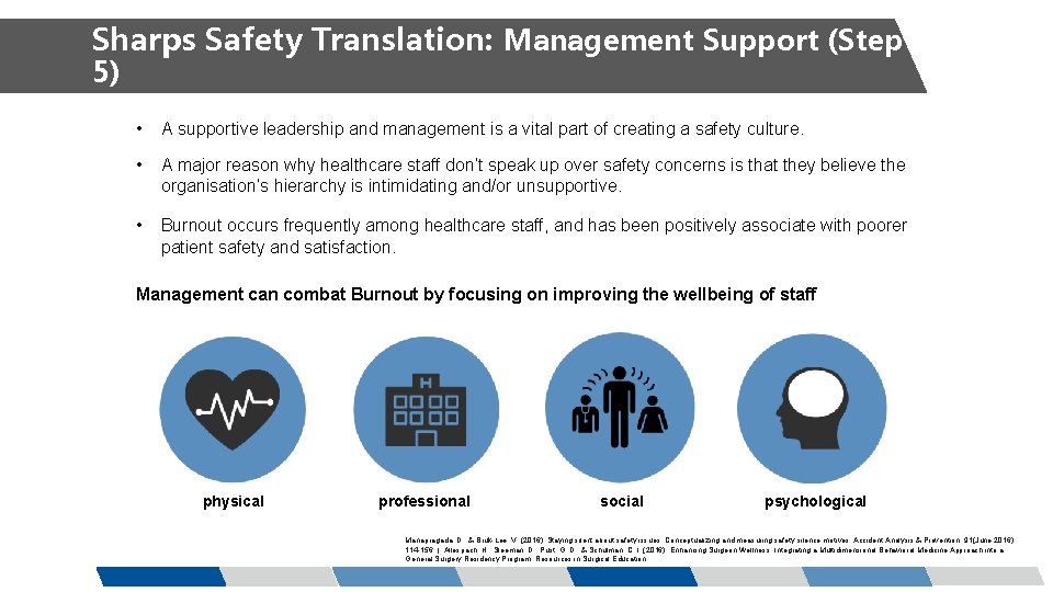 Sharps Safety Translation: Management Support (Step 5) • A supportive leadership and management is