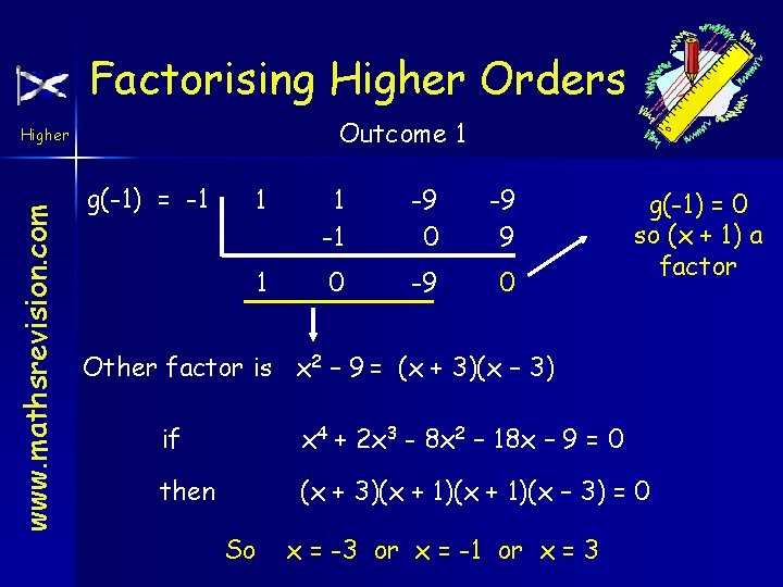 Factorising Higher Orders Outcome 1 www. mathsrevision. com Higher g(-1) = -1 1 1