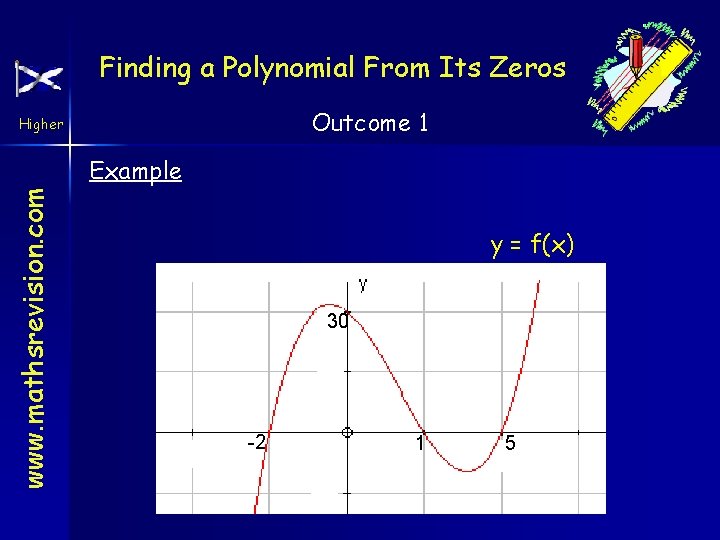 Finding a Polynomial From Its Zeros Outcome 1 Higher www. mathsrevision. com Example y
