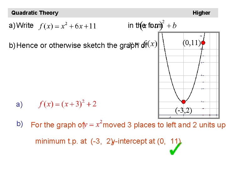 Quadratic Theory a) Write Higher in the form (0, 11) b) Hence or otherwise