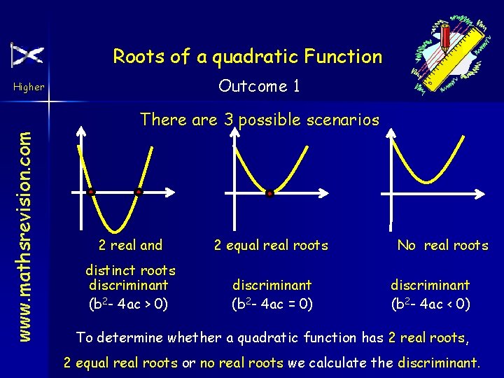 Roots of a quadratic Function Outcome 1 Higher www. mathsrevision. com There are 3