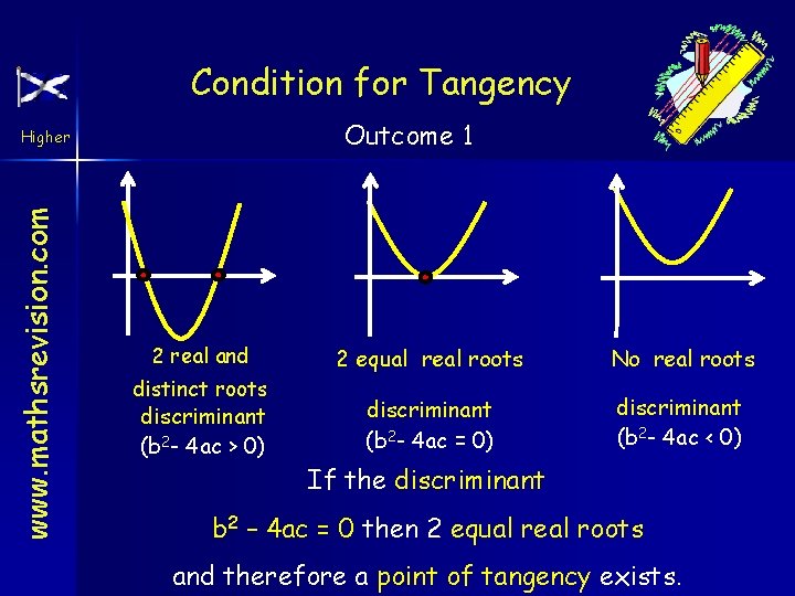 Condition for Tangency Outcome 1 www. mathsrevision. com Higher 2 real and distinct roots