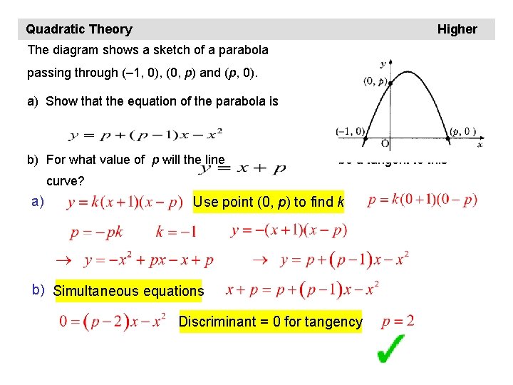 Quadratic Theory Higher The diagram shows a sketch of a parabola passing through (–