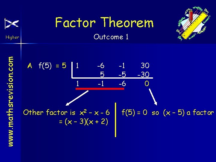 Factor Theorem Outcome 1 www. mathsrevision. com Higher A f(5) = 5 1 1
