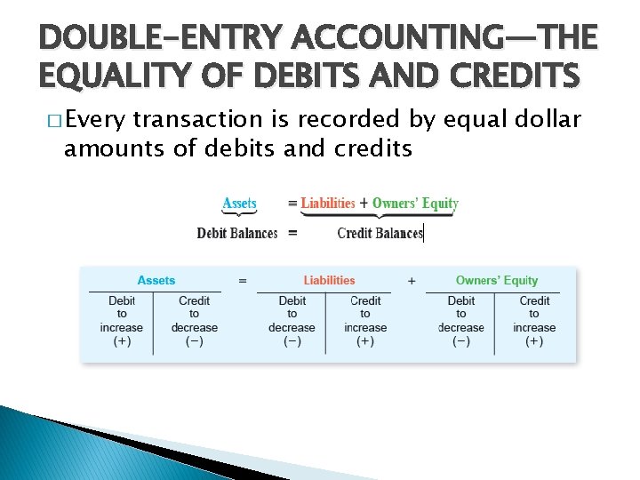 DOUBLE-ENTRY ACCOUNTING—THE EQUALITY OF DEBITS AND CREDITS � Every transaction is recorded by equal