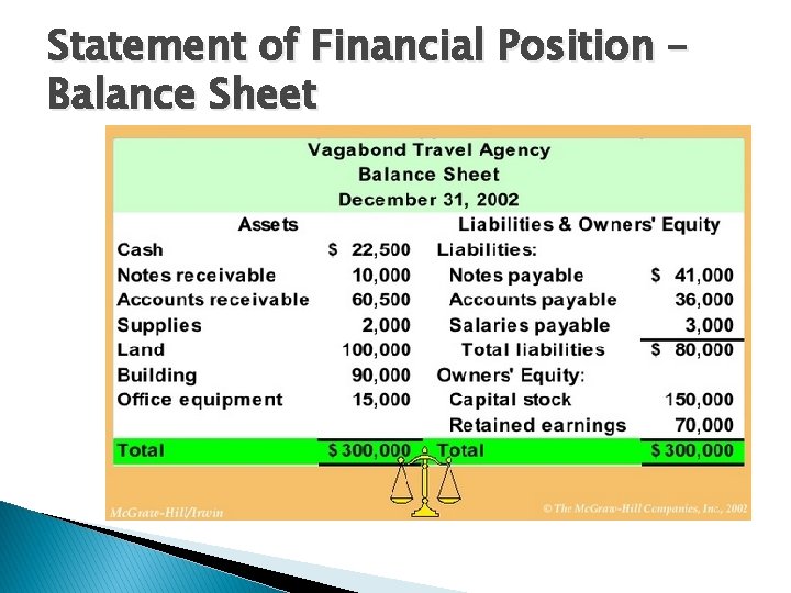 Statement of Financial Position – Balance Sheet 