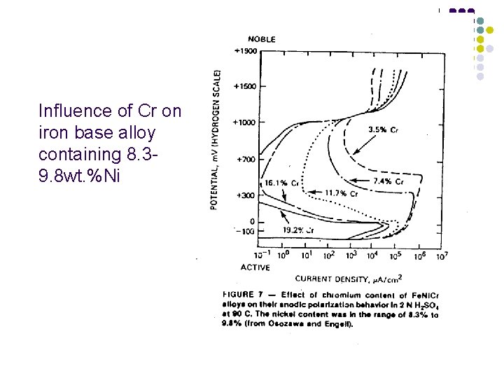 Influence of Cr on iron base alloy containing 8. 39. 8 wt. %Ni Influence of Cr on iron base alloy containing 8. 39. 8 wt. %Ni