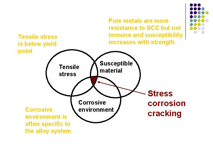 Pure metals are more resistance to SCC but not immune and susceptibility increases with Pure metals are more resistance to SCC but not immune and susceptibility increases with