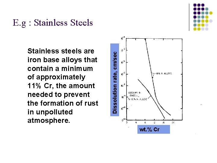 Stainless steels are iron base alloys that contain a minimum of approximately 11% Cr, Stainless steels are iron base alloys that contain a minimum of approximately 11% Cr,