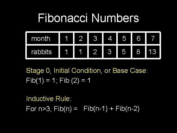 Fibonacci Numbers month 1 2 3 4 5 6 7 rabbits 1 1 2