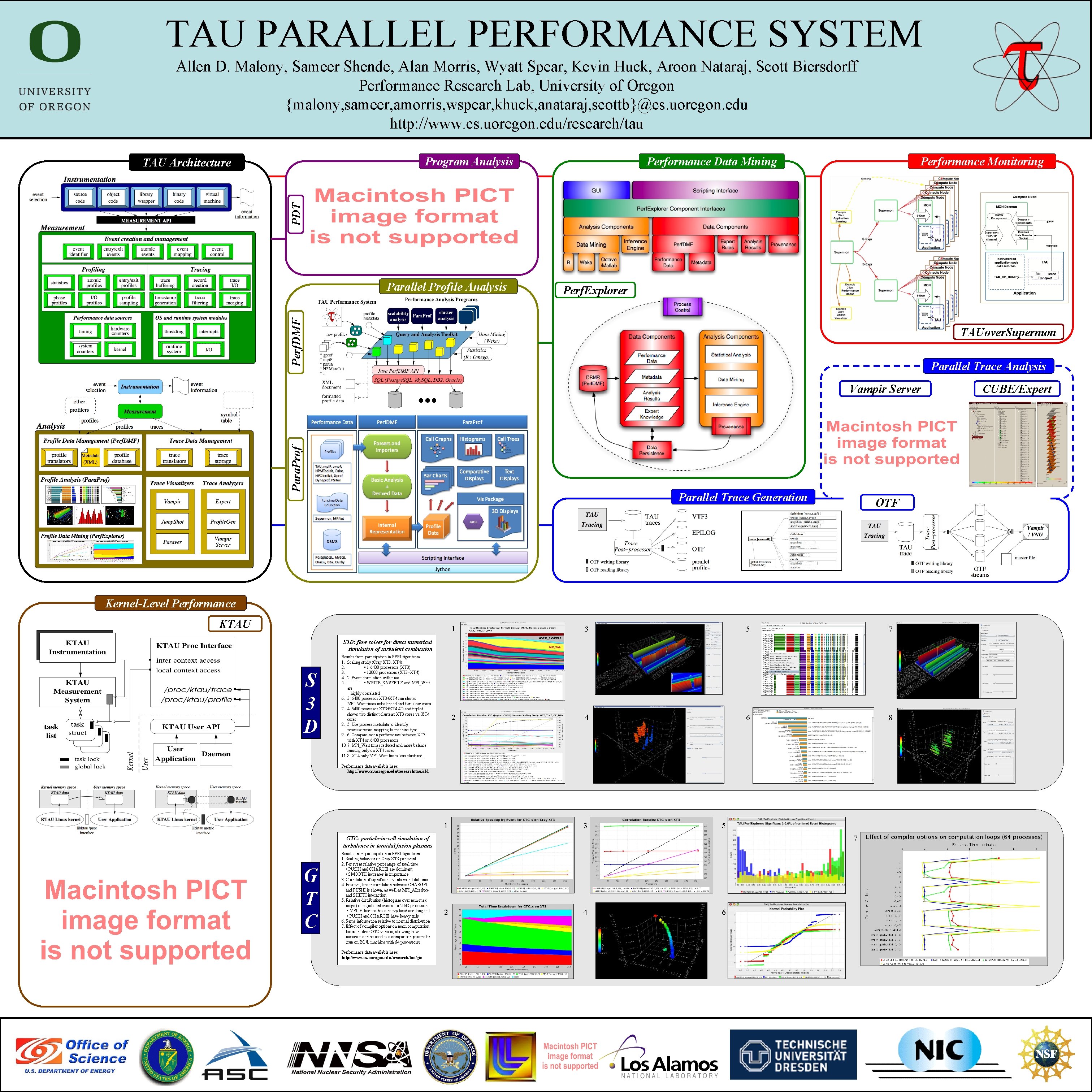 TAU PARALLEL PERFORMANCE SYSTEM Allen D. Malony, Sameer Shende, Alan Morris, Wyatt Spear, Kevin