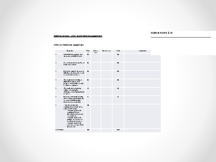 Student NAME & ID: ______________________________ Marking Criteria – 2000 -word reflective assignment HRM-201 Reflective