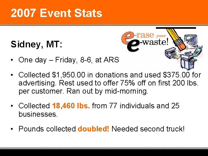 2007 Event Stats Sidney, MT: • One day – Friday, 8 -6, at ARS