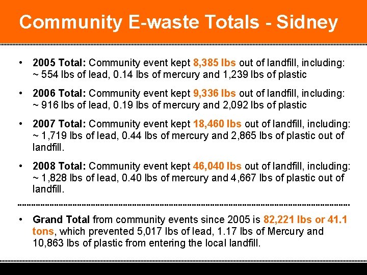 Community E-waste Totals - Sidney • 2005 Total: Community event kept 8, 385 lbs