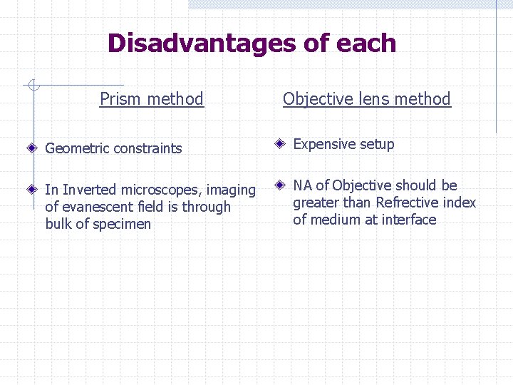 Disadvantages of each Prism method Objective lens method Geometric constraints Expensive setup In Inverted