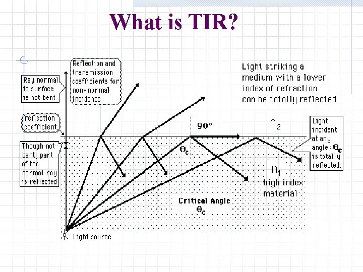 What is TIR? 