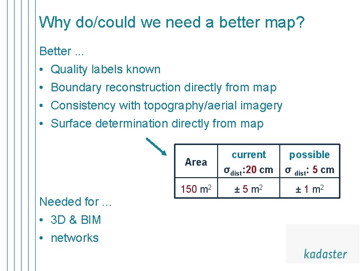 Why do/could we need a better map? Better. . . • Quality labels known Why do/could we need a better map? Better. . . • Quality labels known