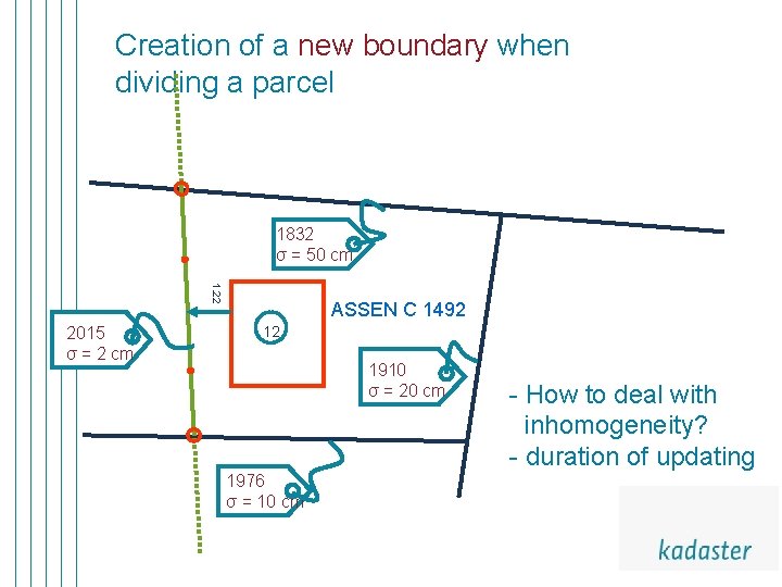 Creation of a new boundary when dividing a parcel 1832 σ = 50 cm Creation of a new boundary when dividing a parcel 1832 σ = 50 cm