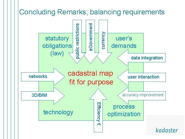 networks currency e. Government statutory obligations (law) public restrictions Concluding Remarks; balancing requirements user’s networks currency e. Government statutory obligations (law) public restrictions Concluding Remarks; balancing requirements user’s