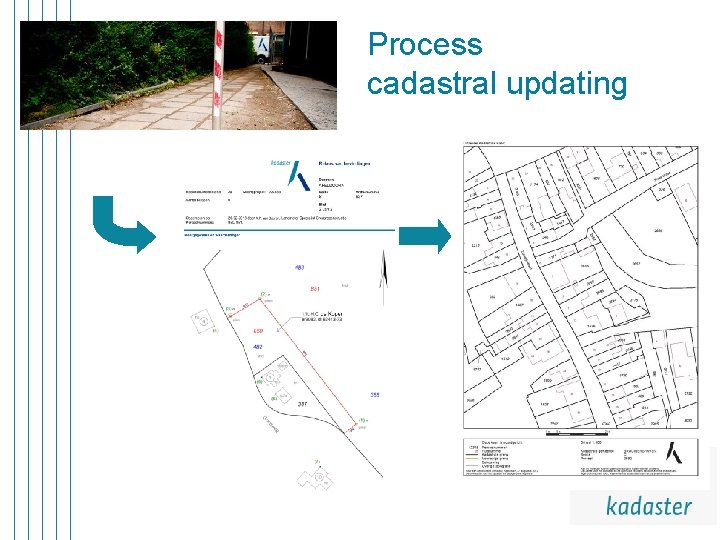 Process cadastral updating Process cadastral updating