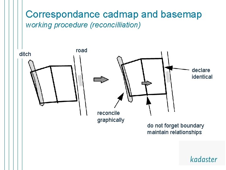 Correspondance cadmap and basemap working procedure (reconcilliation) ditch road declare identical reconcile graphically do Correspondance cadmap and basemap working procedure (reconcilliation) ditch road declare identical reconcile graphically do