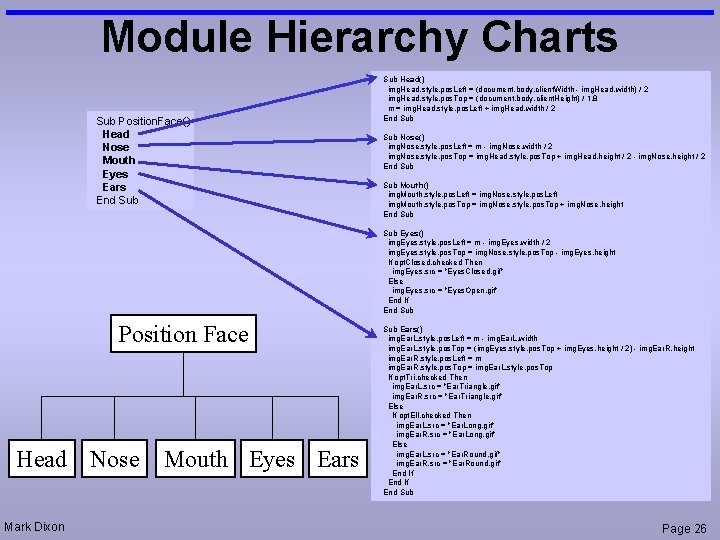 Module Hierarchy Charts Sub Position. Face() Head Nose Mouth Eyes Ears End Sub Head()