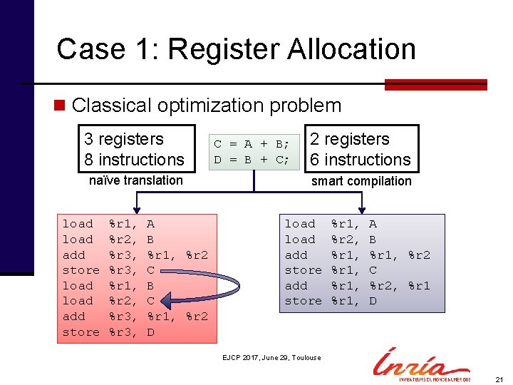 Case 1: Register Allocation n Classical optimization problem 3 registers 8 instructions naïve translation