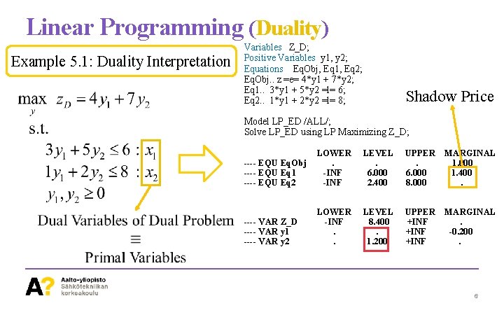 Linear Programming (Duality) Example 5. 1: Duality Interpretation Variables Z_D; Positive Variables y 1,